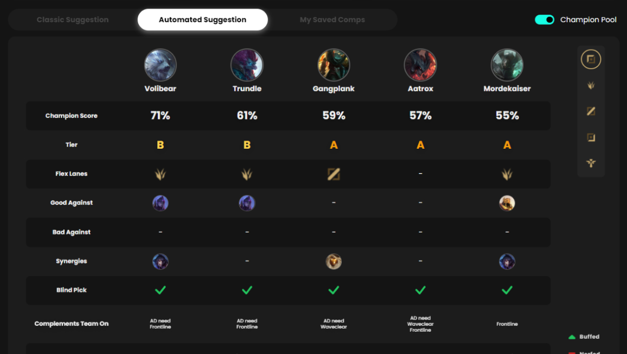 Auto Chess Mobile Tier List (Community Rankings) - TierMaker